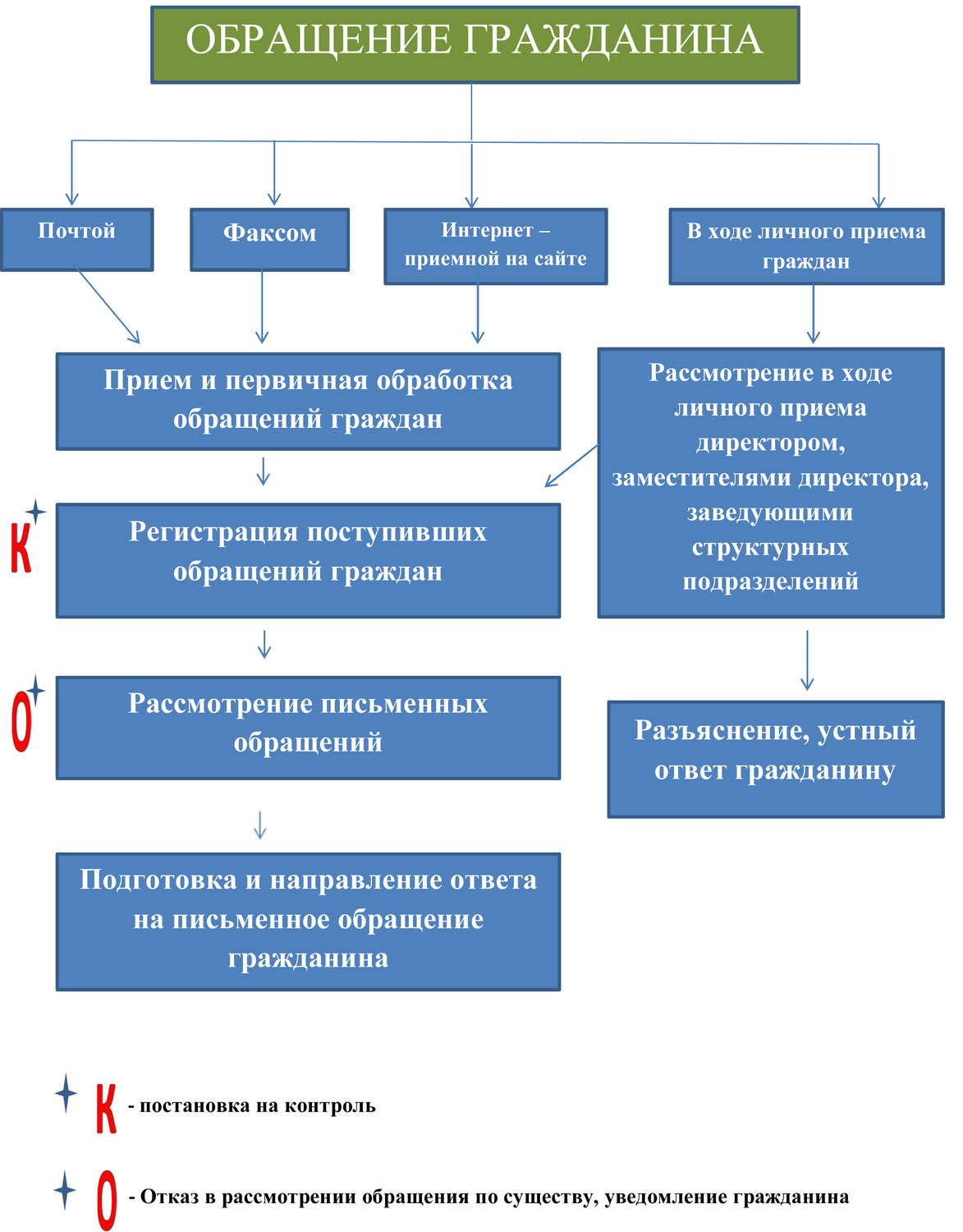 Рассмотри рисунки что означает право граждан на защиту среды